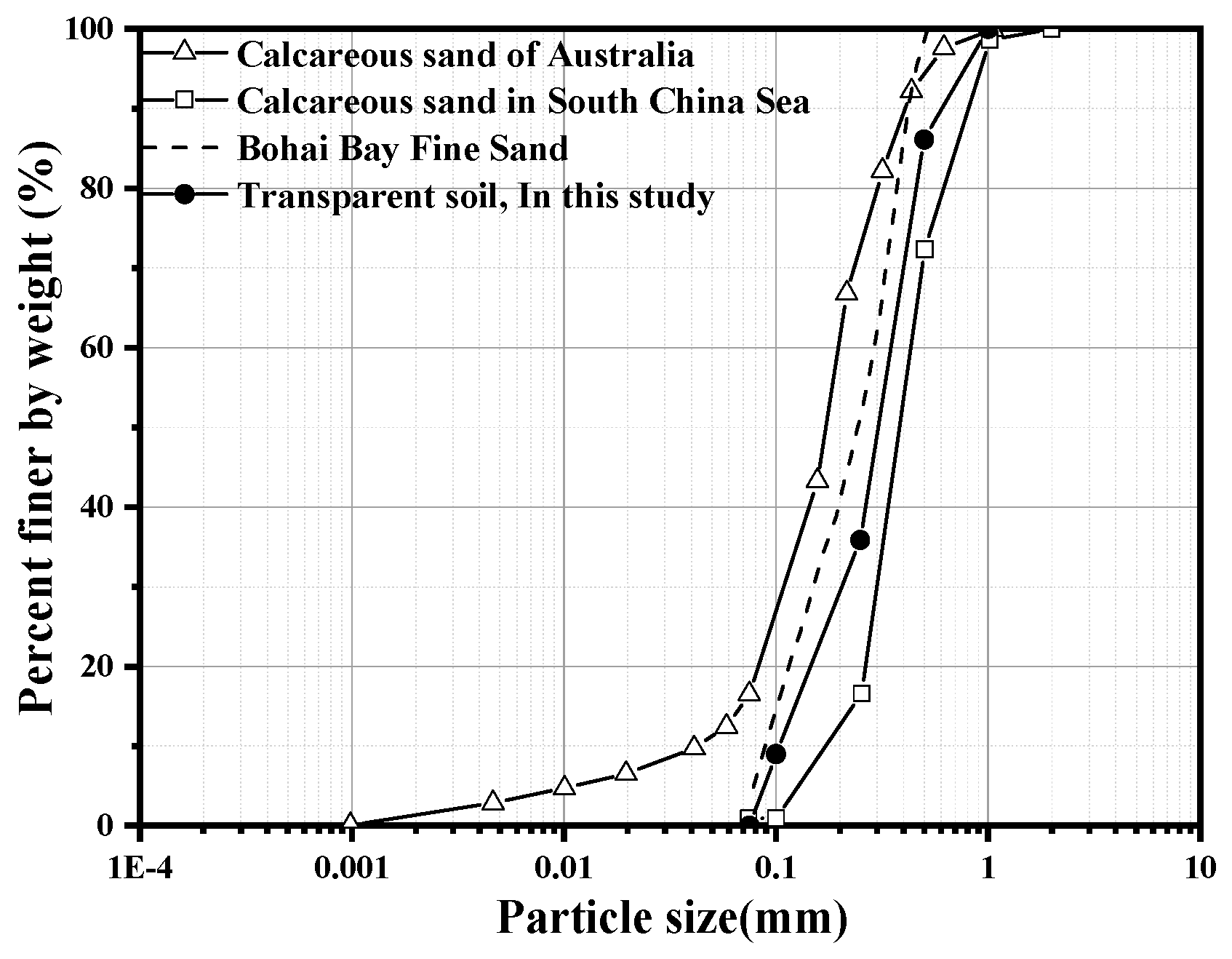 Jmse 12 00637 g002 Jmse 12 00637 g002