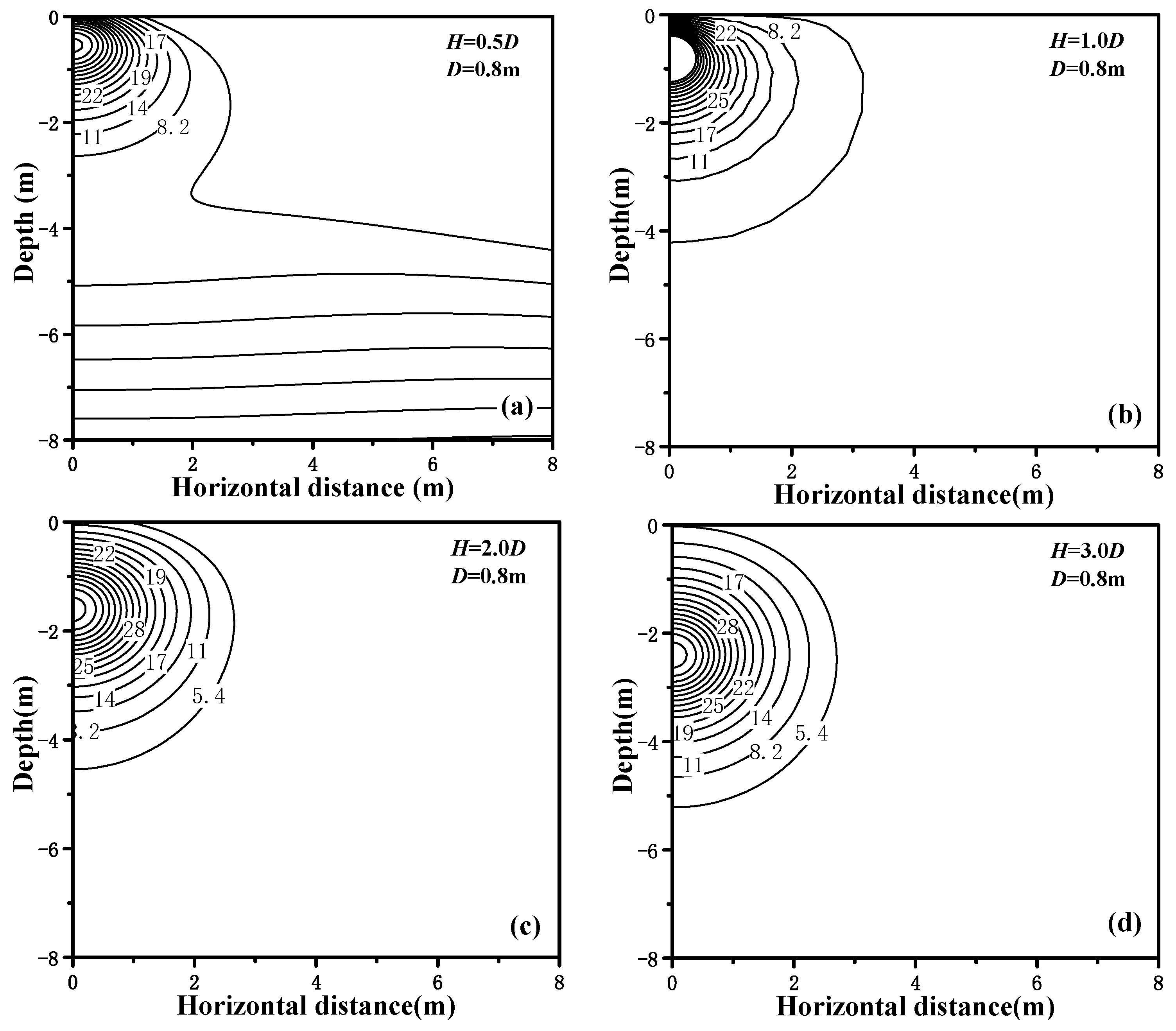 Jmse 12 00637 g014 Jmse 12 00637 g014