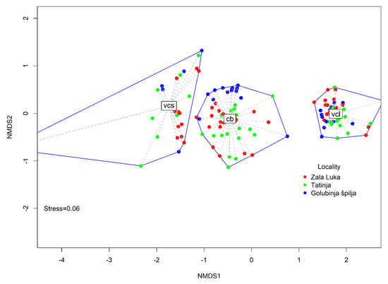 A Comparison of Methods of Visual Census and Cryptobenthic Fish ...
