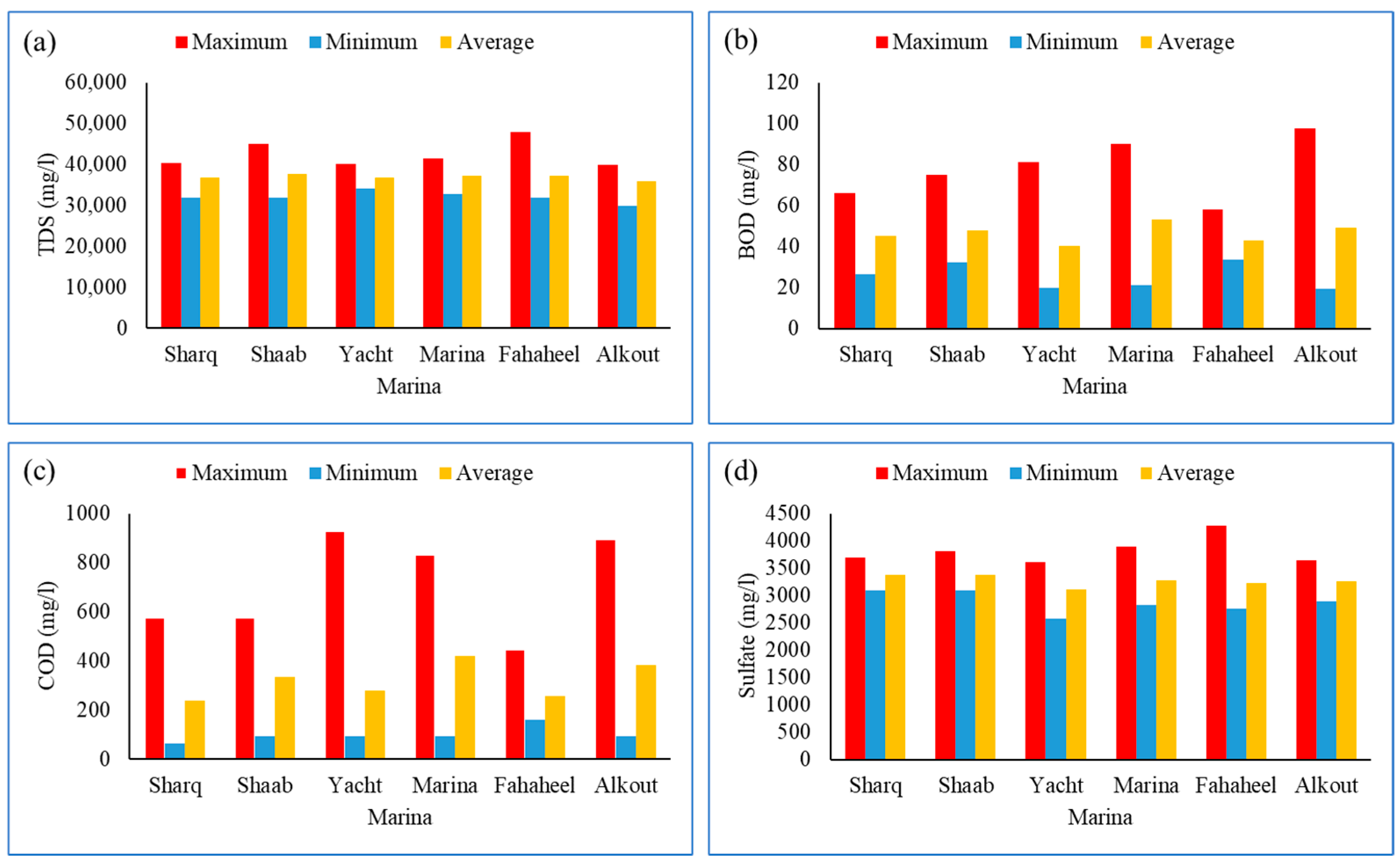 Jmse 12 00649 g002 Jmse 12 00649 g002