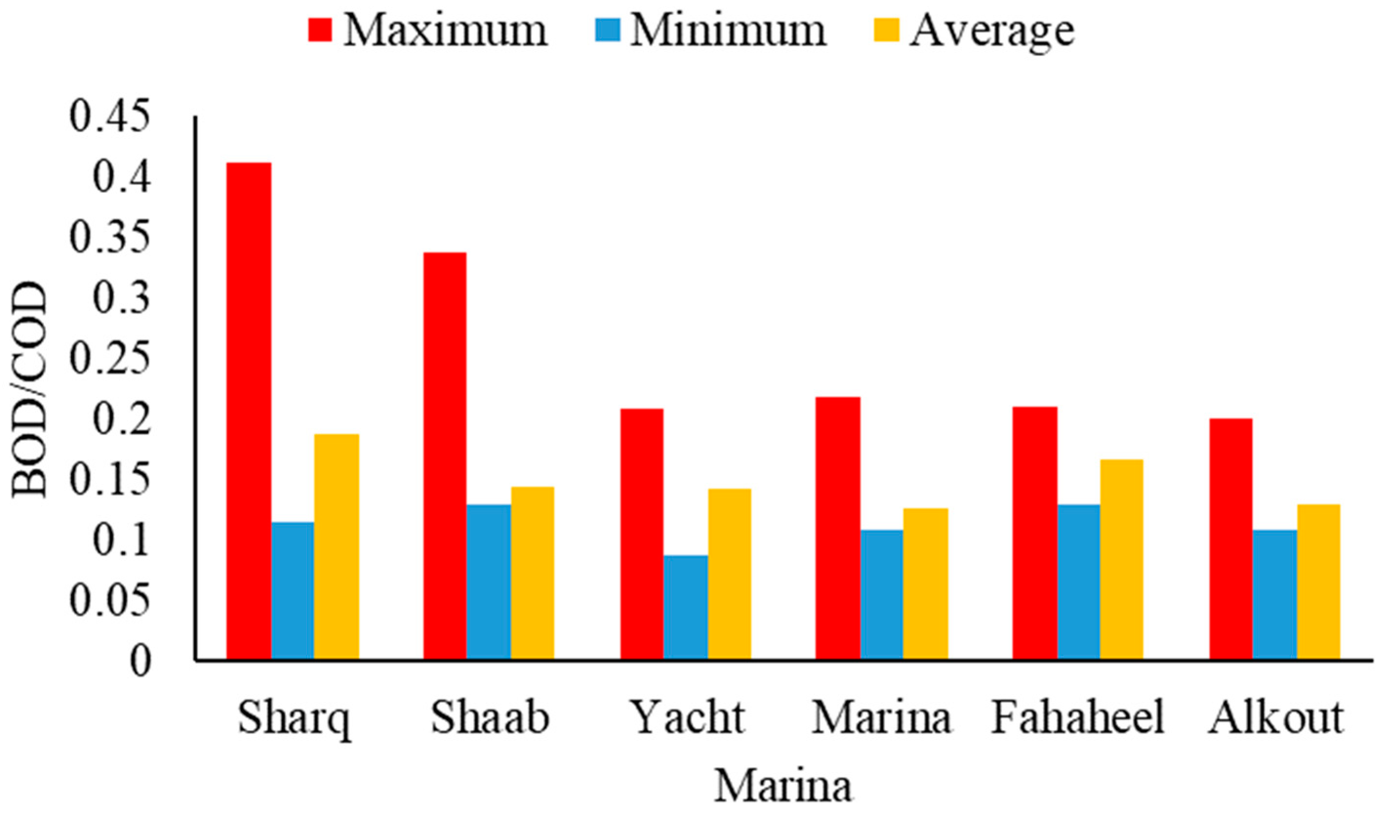 Jmse 12 00649 g003 Jmse 12 00649 g003