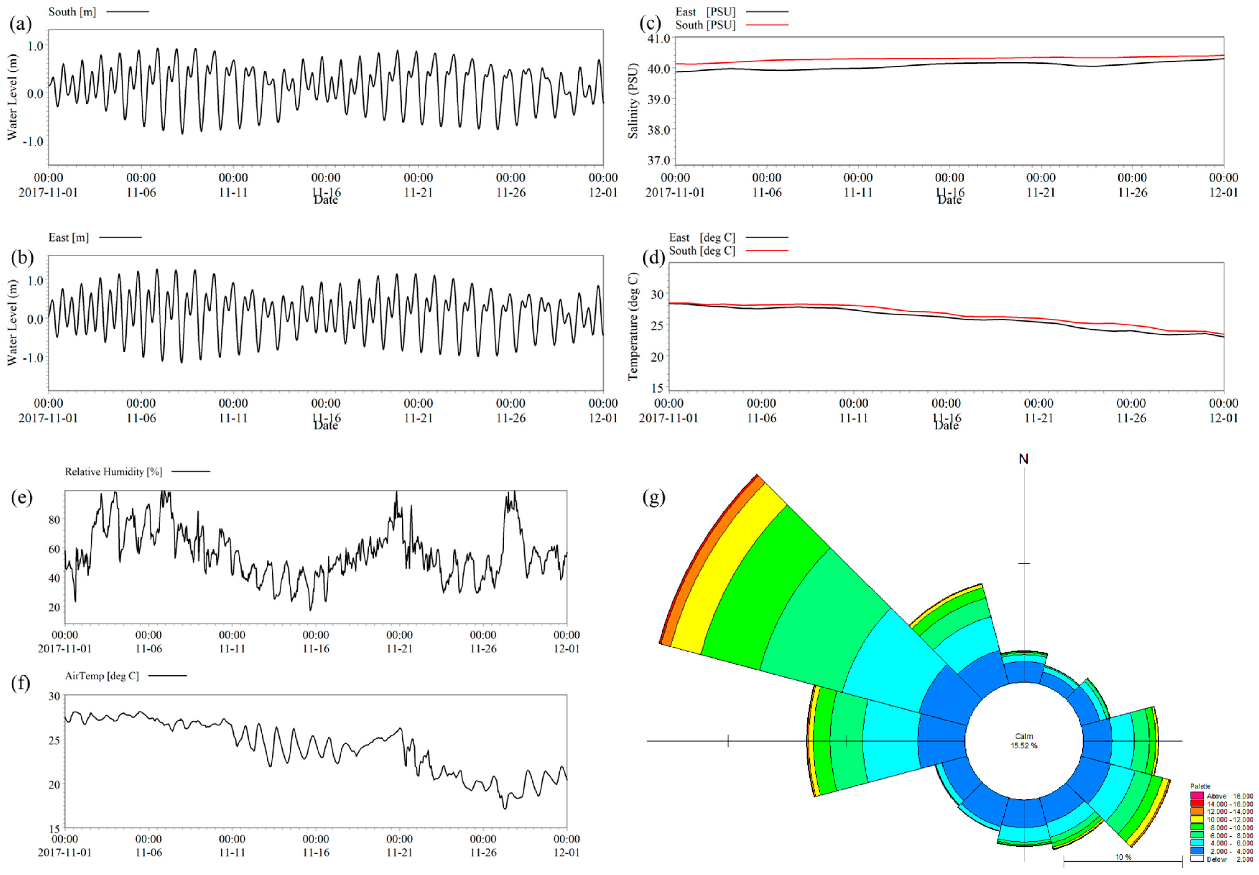 Jmse 12 00649 g005 Jmse 12 00649 g005