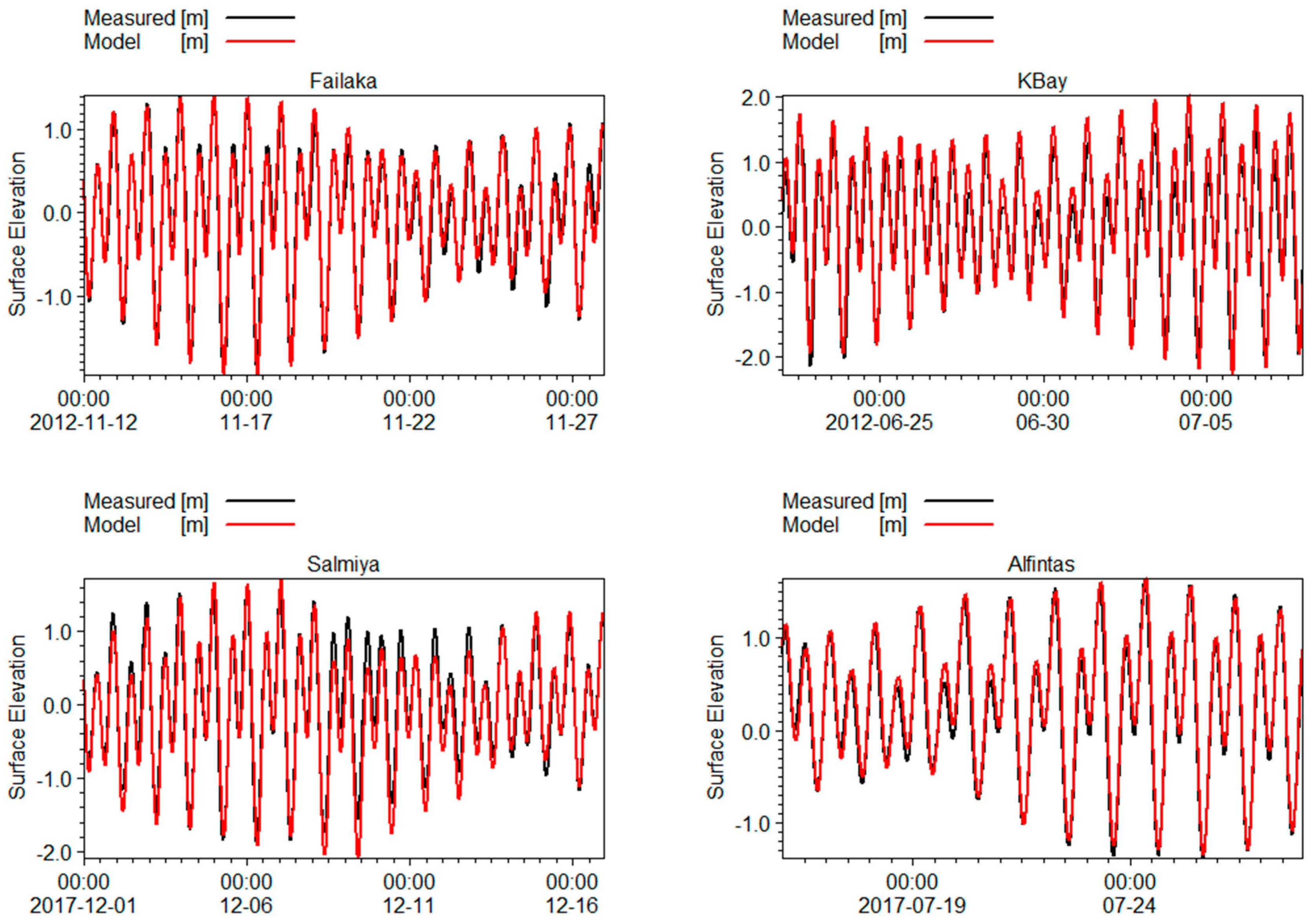 Jmse 12 00649 g007 Jmse 12 00649 g007