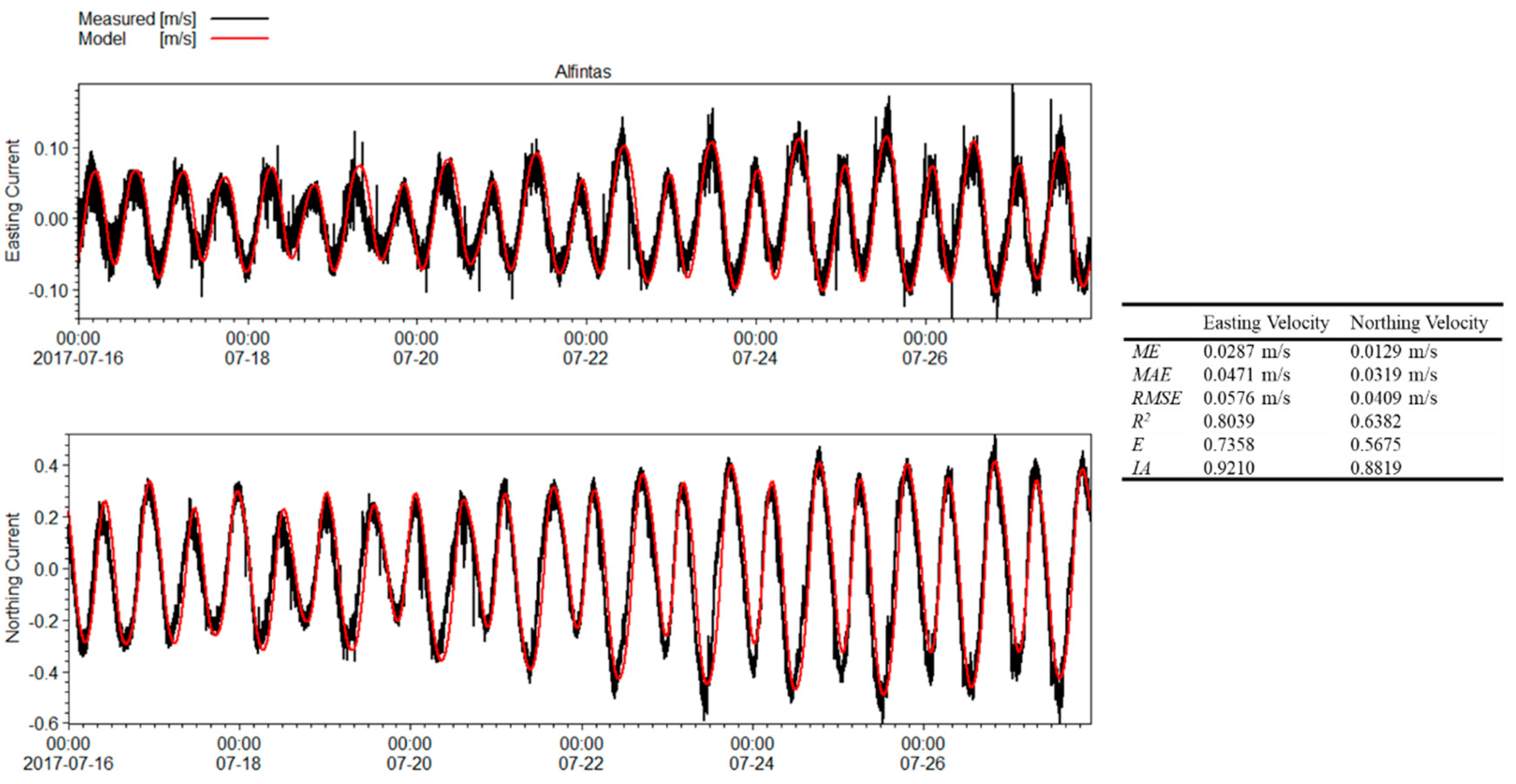 Jmse 12 00649 g008 Jmse 12 00649 g008