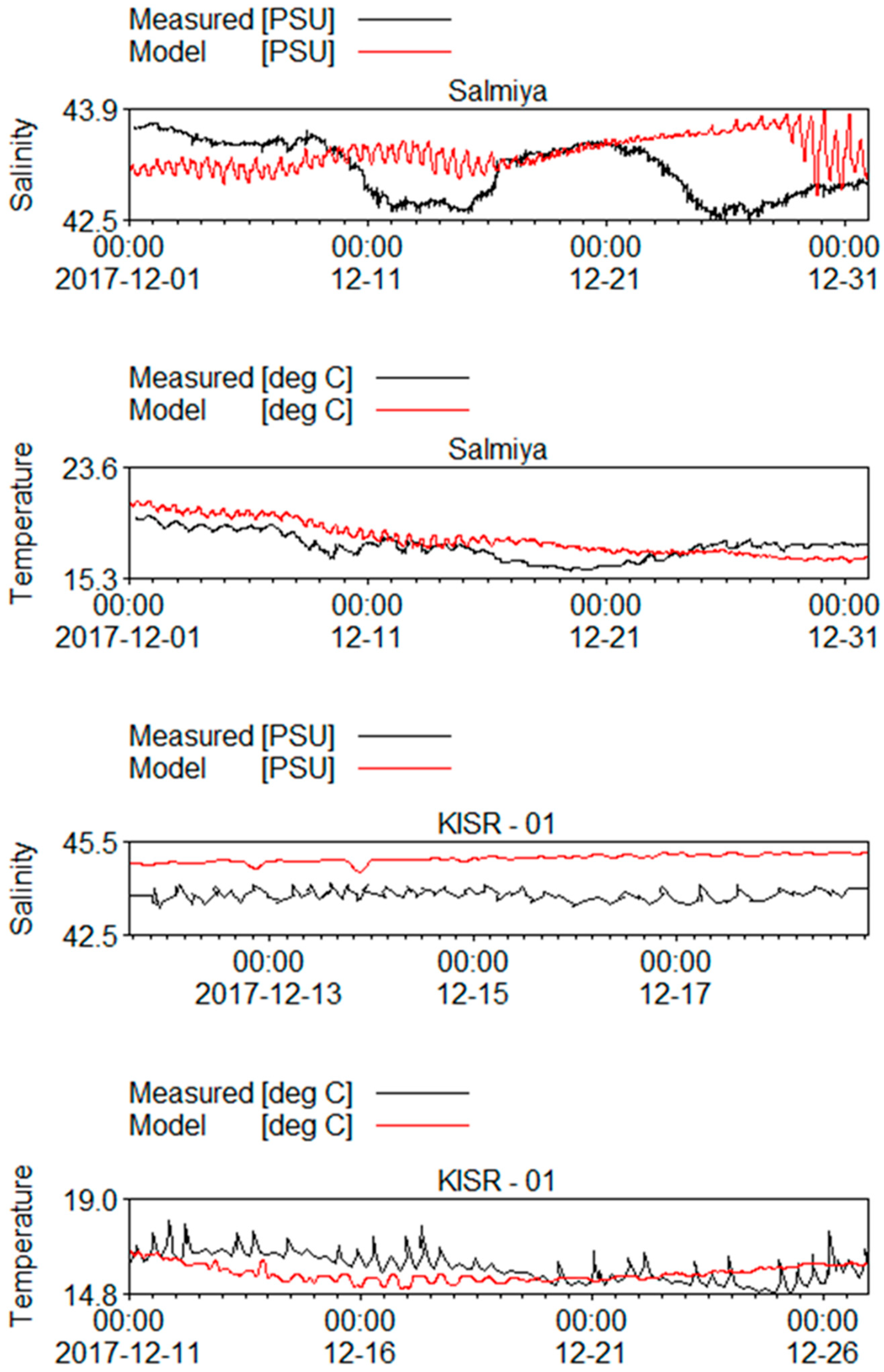 Jmse 12 00649 g009 Jmse 12 00649 g009