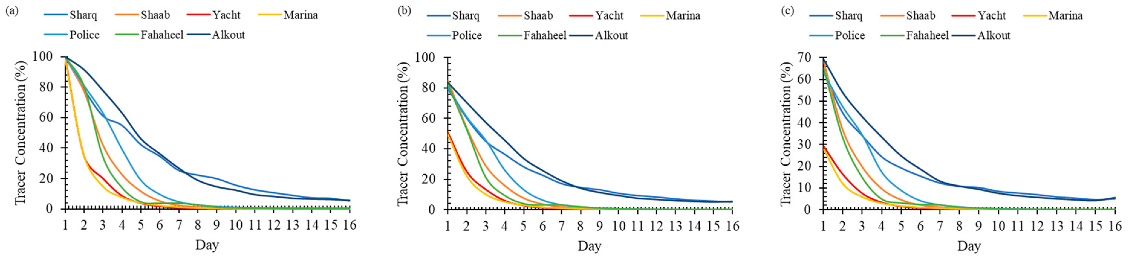 Jmse 12 00649 g011 Jmse 12 00649 g011