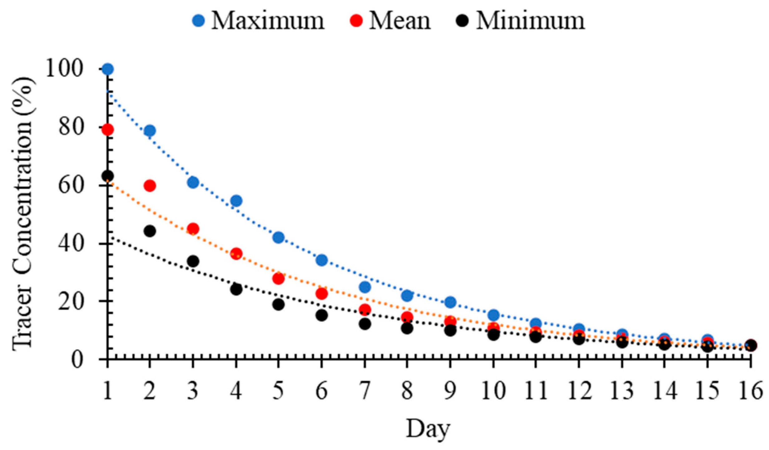 Jmse 12 00649 g012 Jmse 12 00649 g012