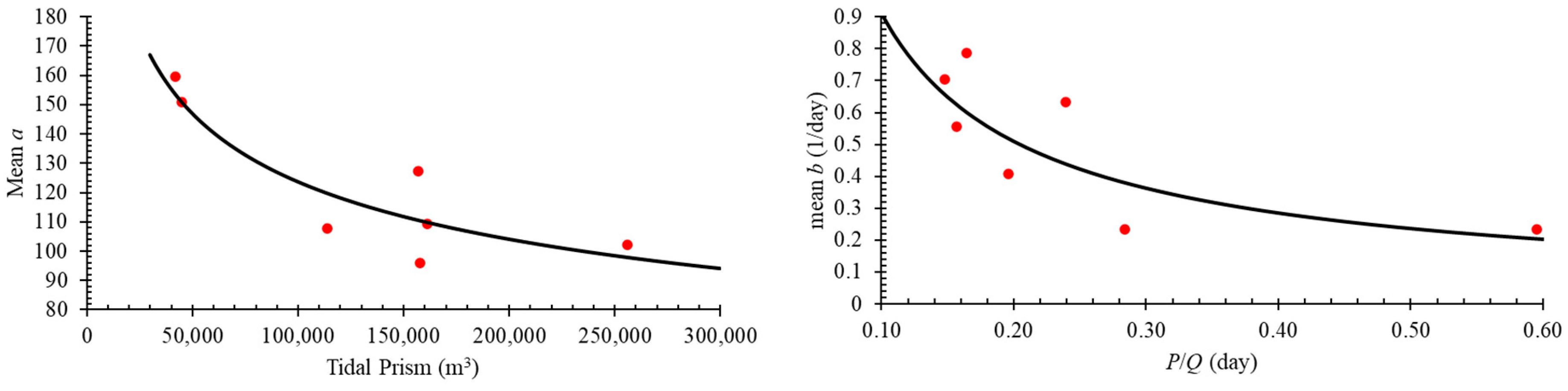 Jmse 12 00649 g013 Jmse 12 00649 g013