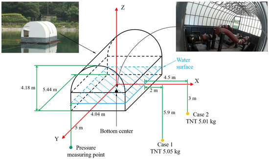 Experimental Study of the Load-Transfer Law and Shock Environment