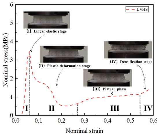 f. Amazon.com: BOXI 2pcs Front Hood Lift Supports Struts Shocks