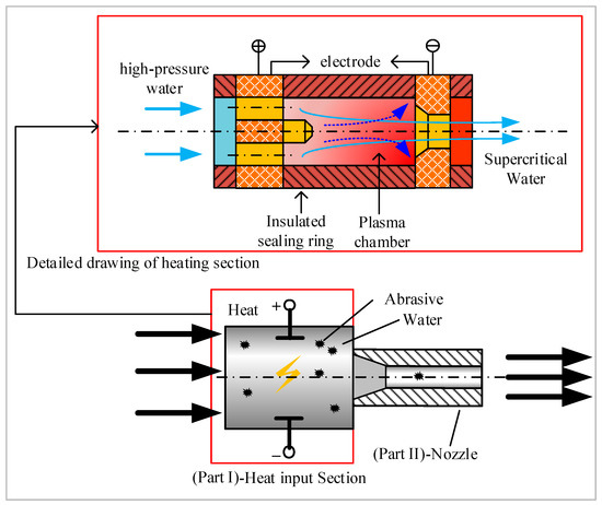 CFD-Based Study on the Flow and Kinetic Energy Characteristics of