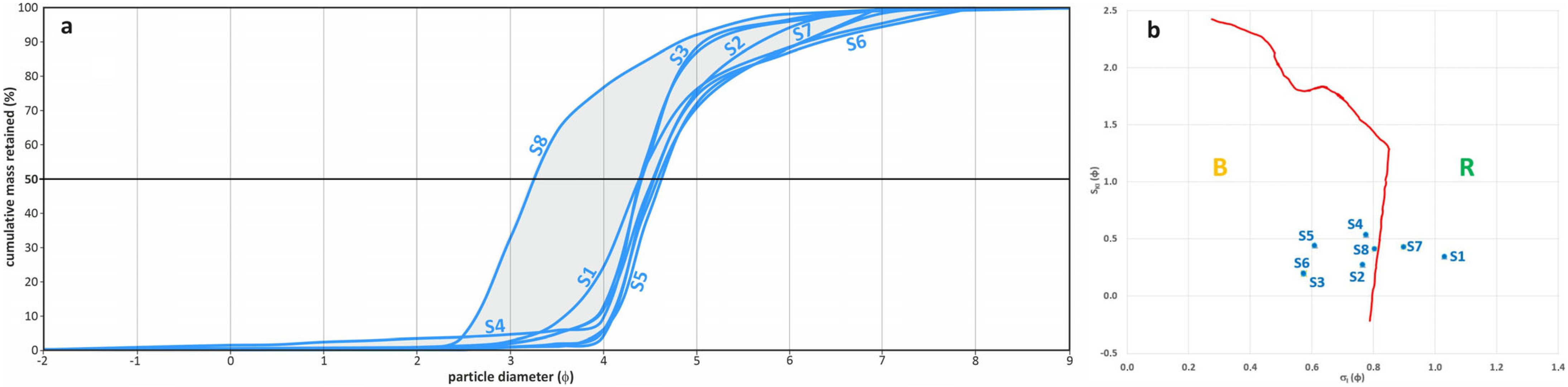 Jmse 12 00666 g002 Jmse 12 00666 g002