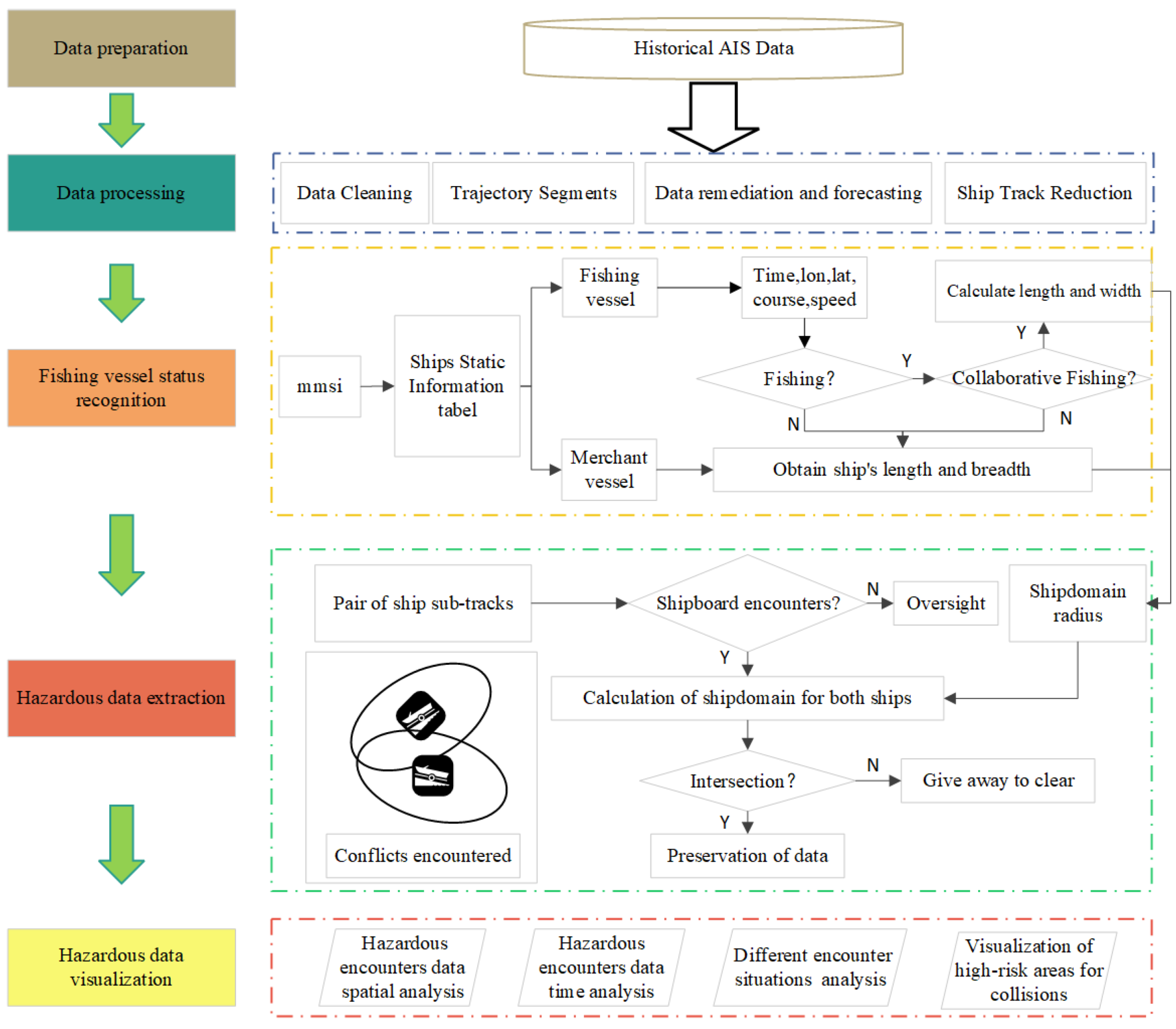 Jmse 12 00681 g001 Jmse 12 00681 g001