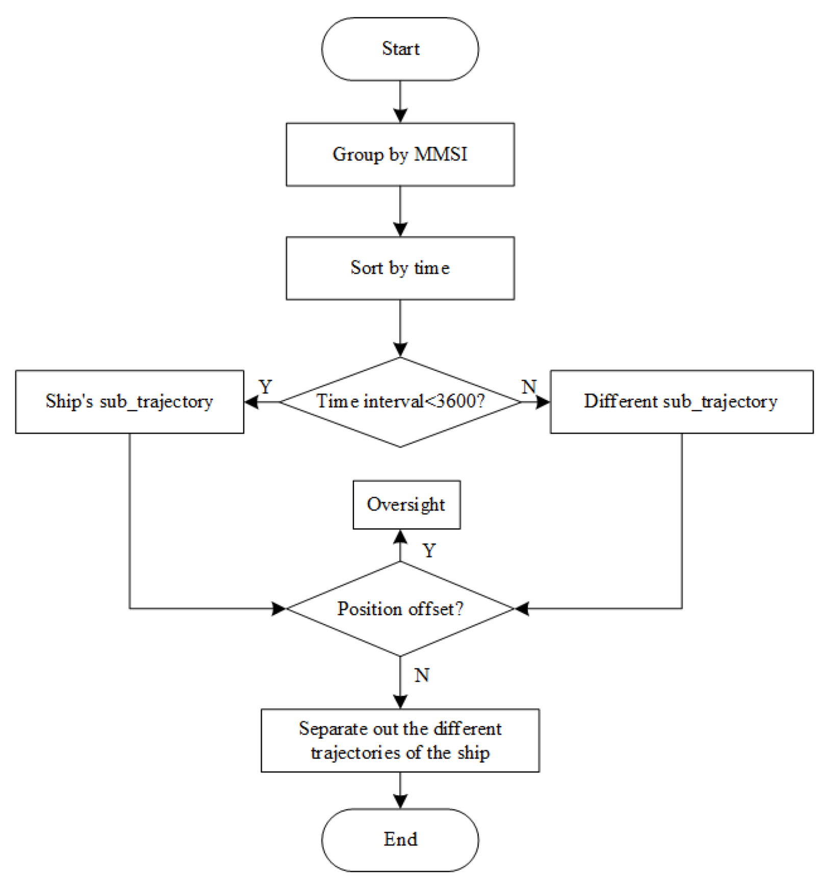 Jmse 12 00681 g002 Jmse 12 00681 g002