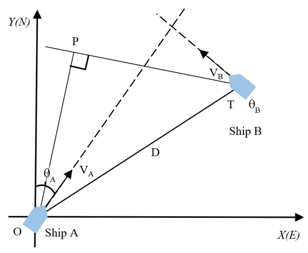 Jmse 12 00681 g007 Jmse 12 00681 g007