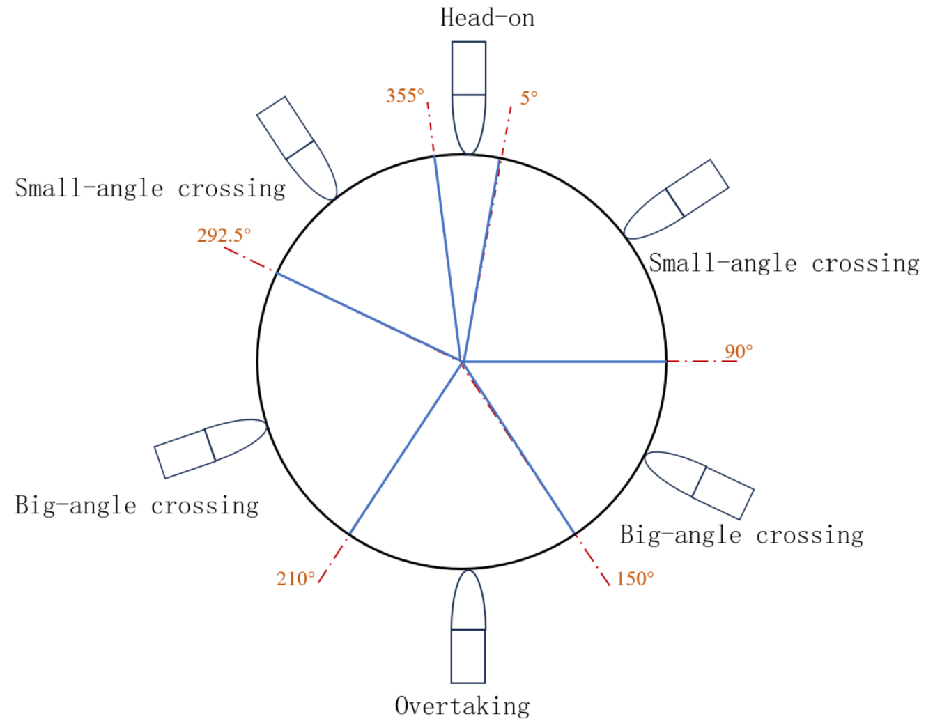 Jmse 12 00681 g008 Jmse 12 00681 g008