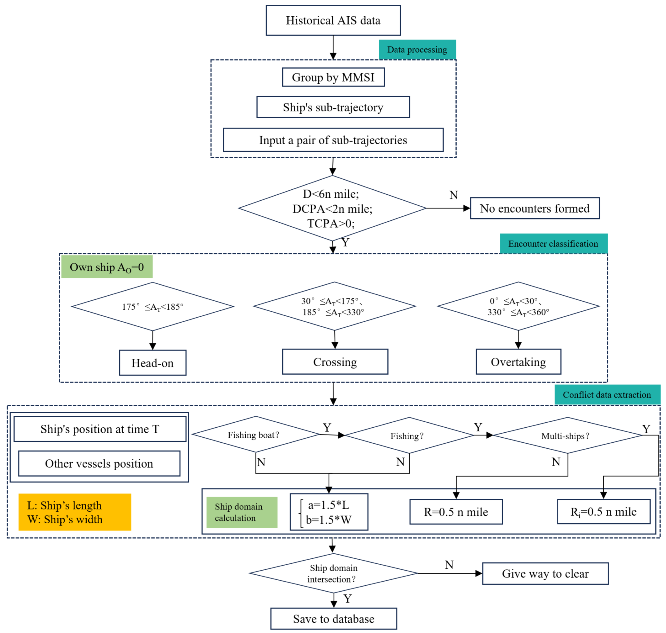 Jmse 12 00681 g009 Jmse 12 00681 g009