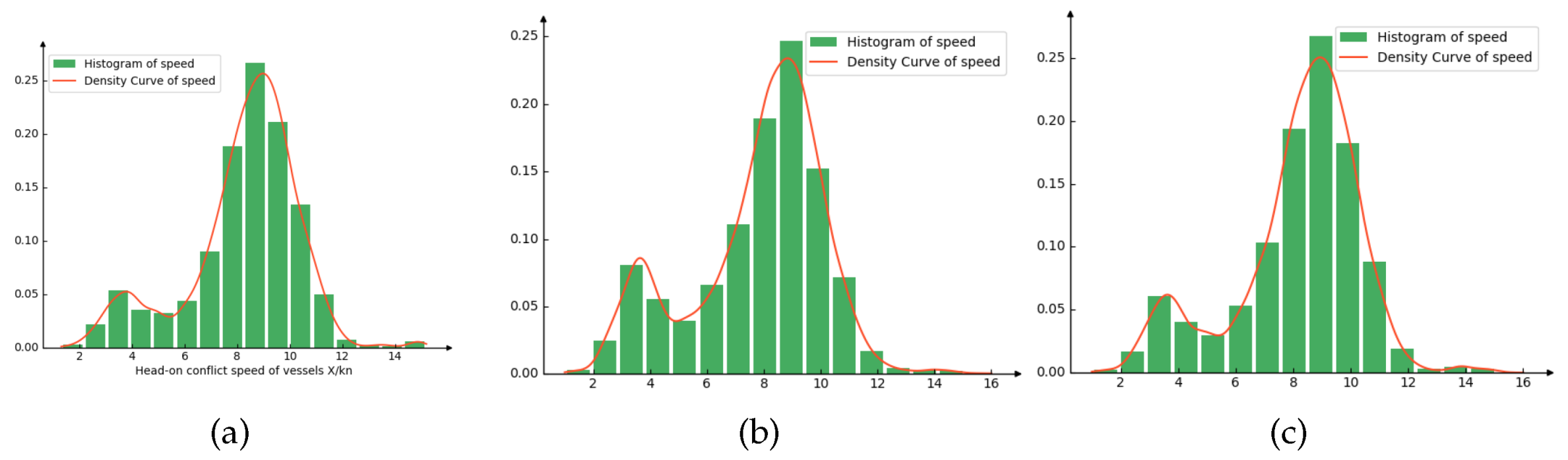 Jmse 12 00681 g014 Jmse 12 00681 g014