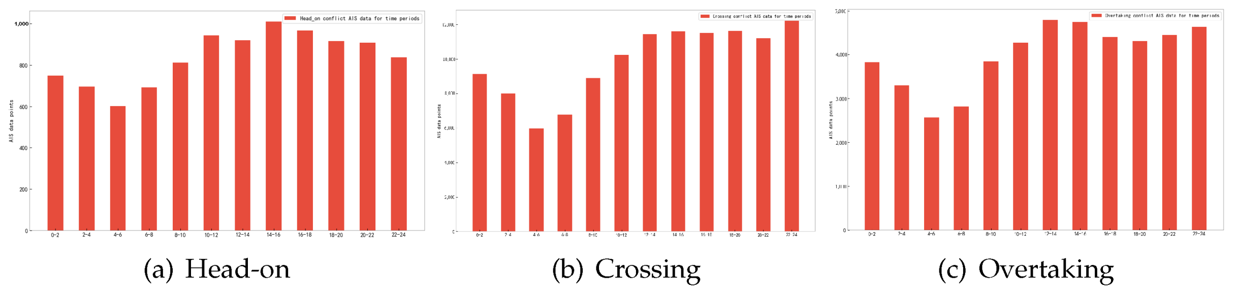 Jmse 12 00681 g021 Jmse 12 00681 g021