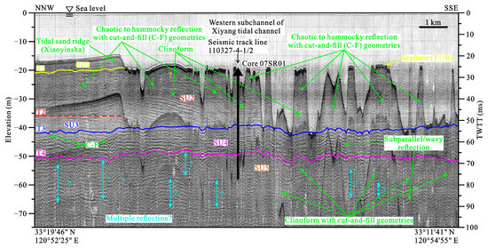 C様オーダー A signal transmission strategy driven by gap-regulated