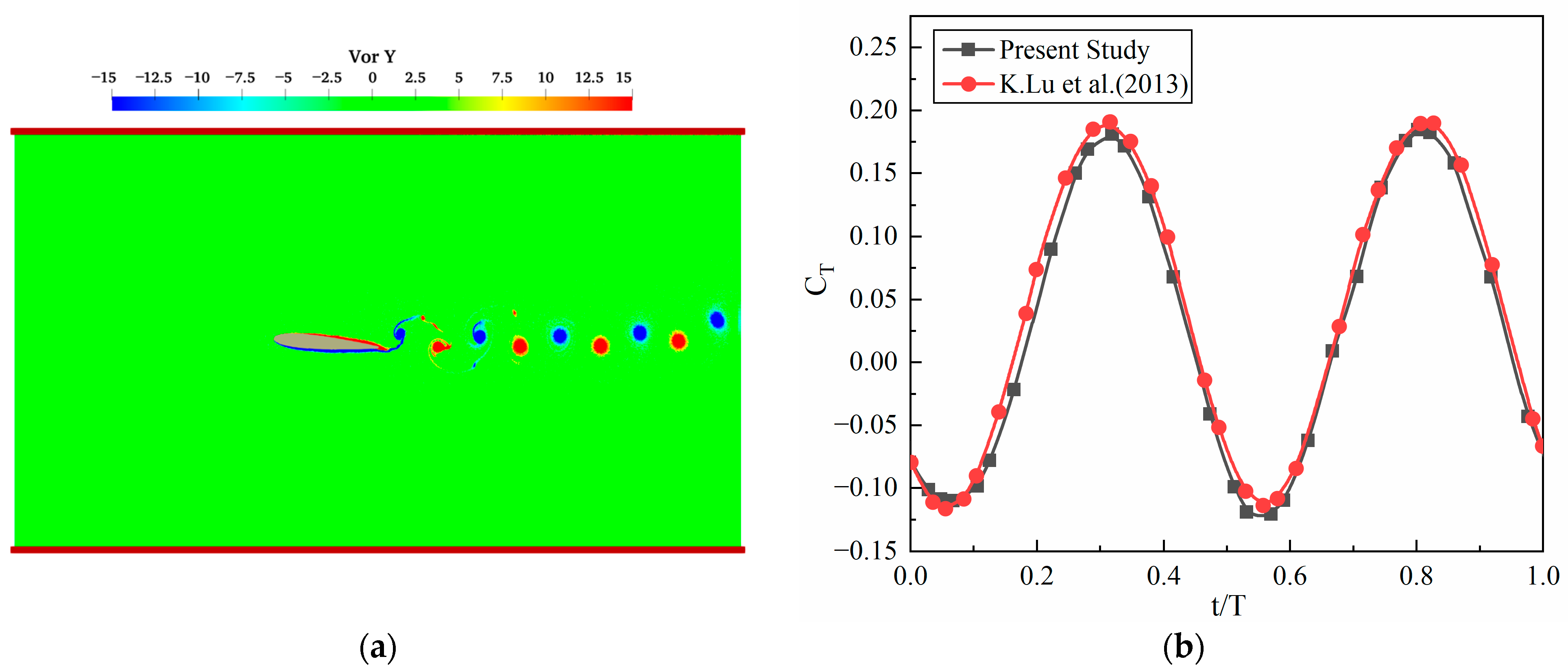 JMSE | Free Full-Text | Numerical Study on the Swimming and Energy Self ...