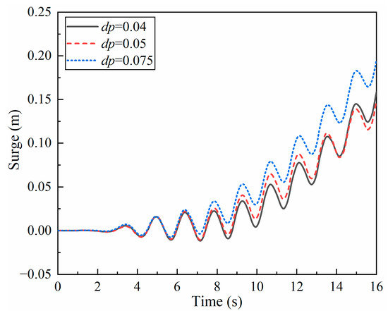 JMSE | Free Full-Text | Numerical Study on the Swimming and Energy Self ...