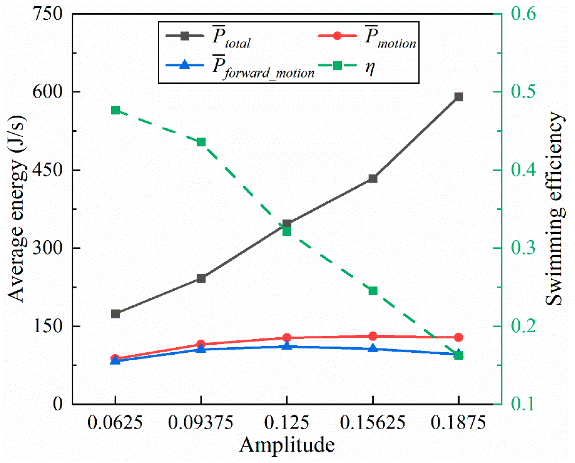 JMSE | Free Full-Text | Numerical Study on the Swimming and Energy Self ...