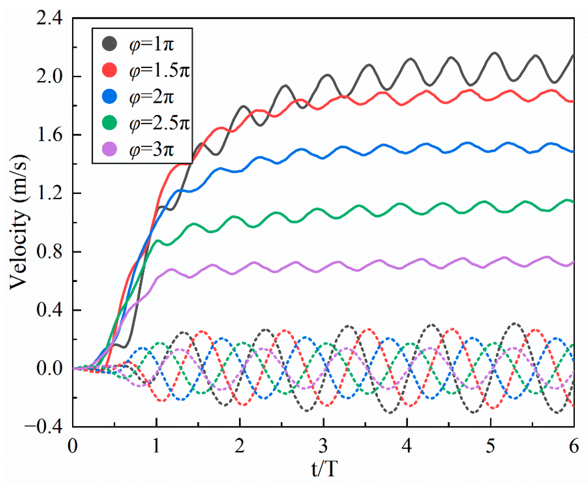 JMSE | Free Full-Text | Numerical Study on the Swimming and Energy Self ...