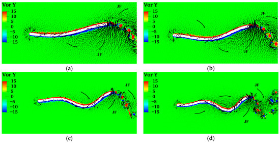 JMSE | Free Full-Text | Numerical Study on the Swimming and Energy Self ...