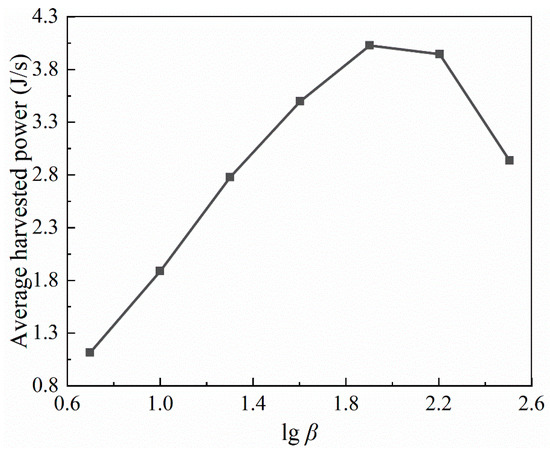 JMSE | Free Full-Text | Numerical Study on the Swimming and Energy Self ...