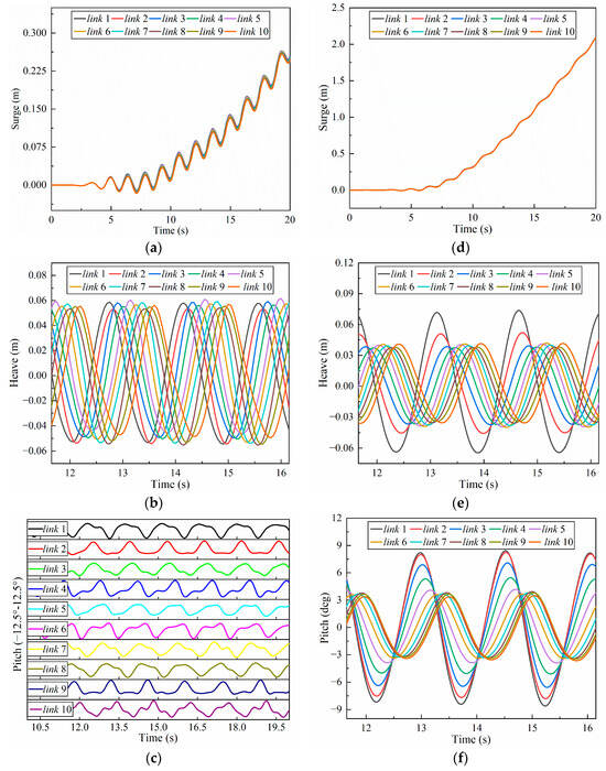 JMSE | Free Full-Text | Numerical Study on the Swimming and Energy Self ...