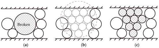 Stiffness Anisotropy and Micro-Mechanism of Calcareous Sand