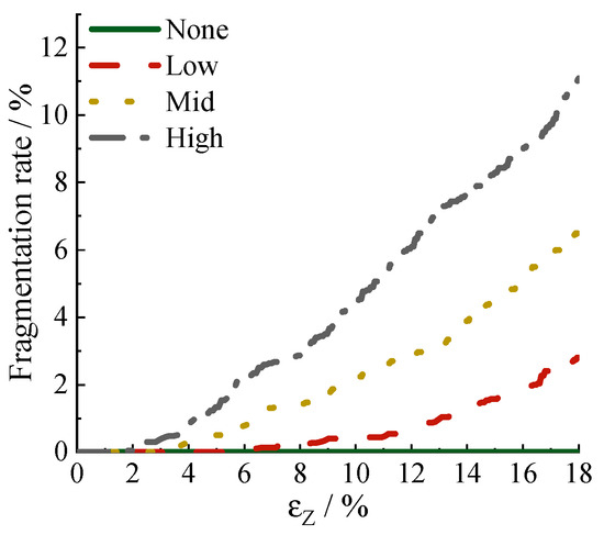 Stiffness Anisotropy and Micro-Mechanism of Calcareous Sand