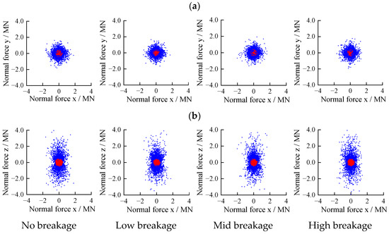 Stiffness Anisotropy and Micro-Mechanism of Calcareous Sand