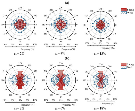Stiffness Anisotropy and Micro-Mechanism of Calcareous Sand