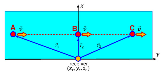 The Formation of 2D Holograms of a Noise Source and Bearing Estimation ...