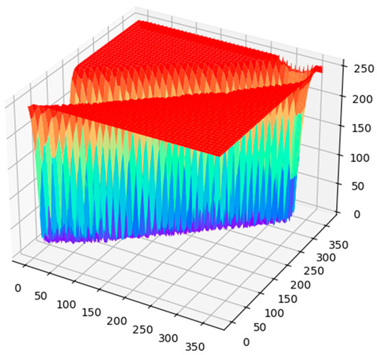 An Improved Artificial Potential Field Method for Ship Path Planning ...