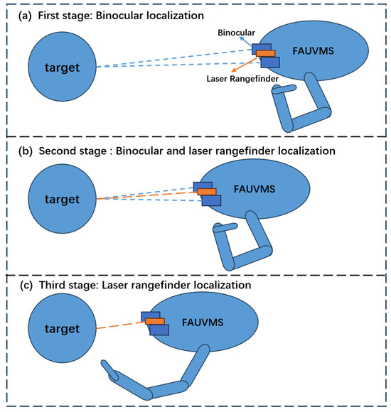 Study of Underwater Large-Target Localization Based on Binocular Camera ...