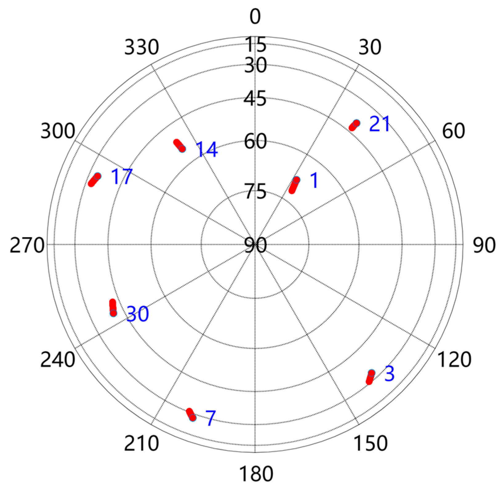 Jmse 12 00747 g006 Jmse 12 00747 g006