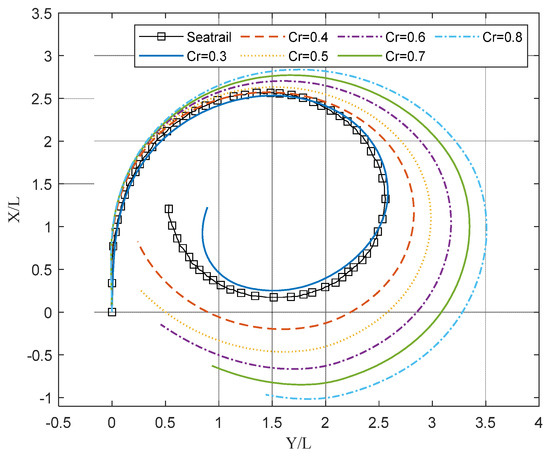 Refinement of Norrbin Model via Correlations between