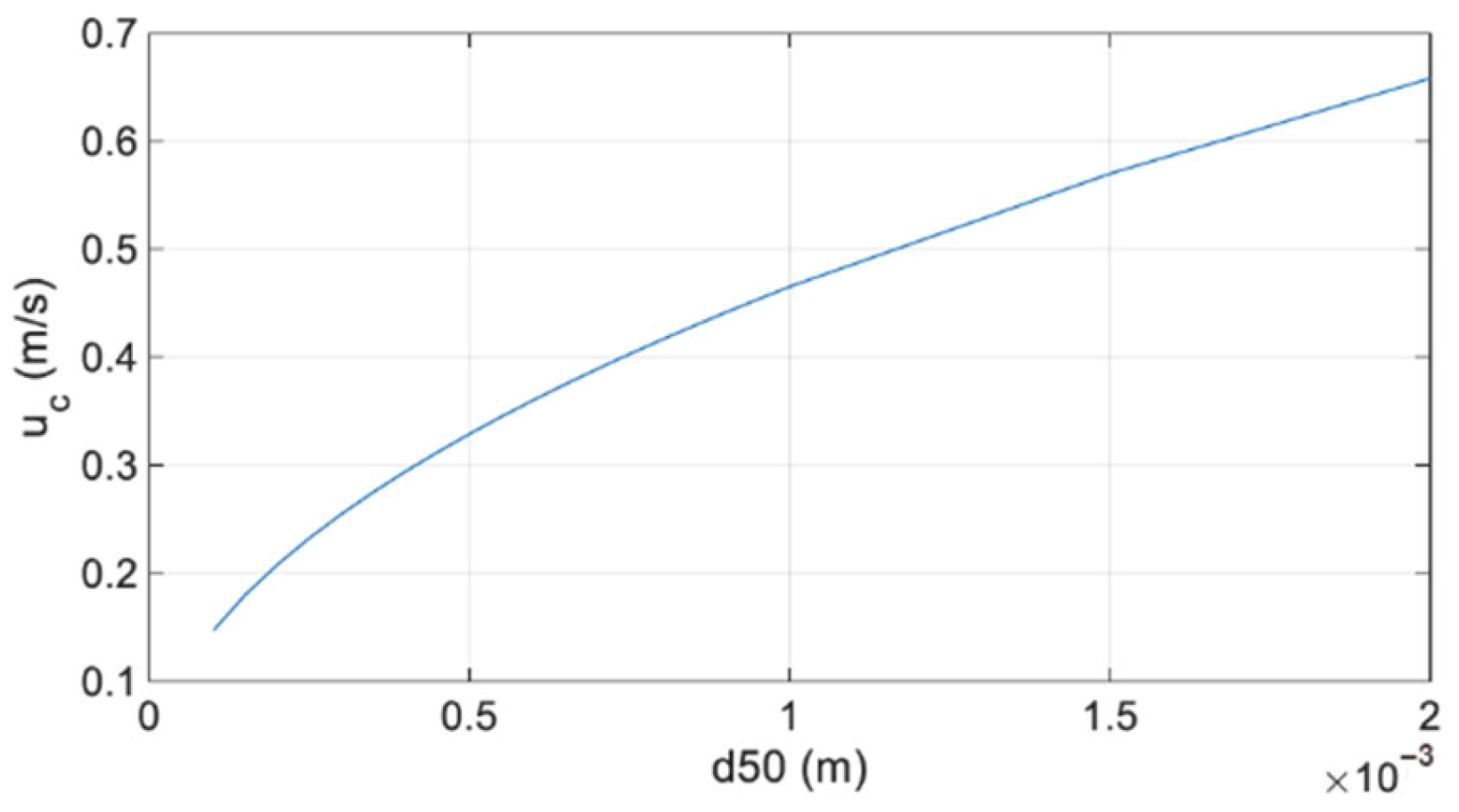 Jmse 12 00755 g001 Jmse 12 00755 g001
