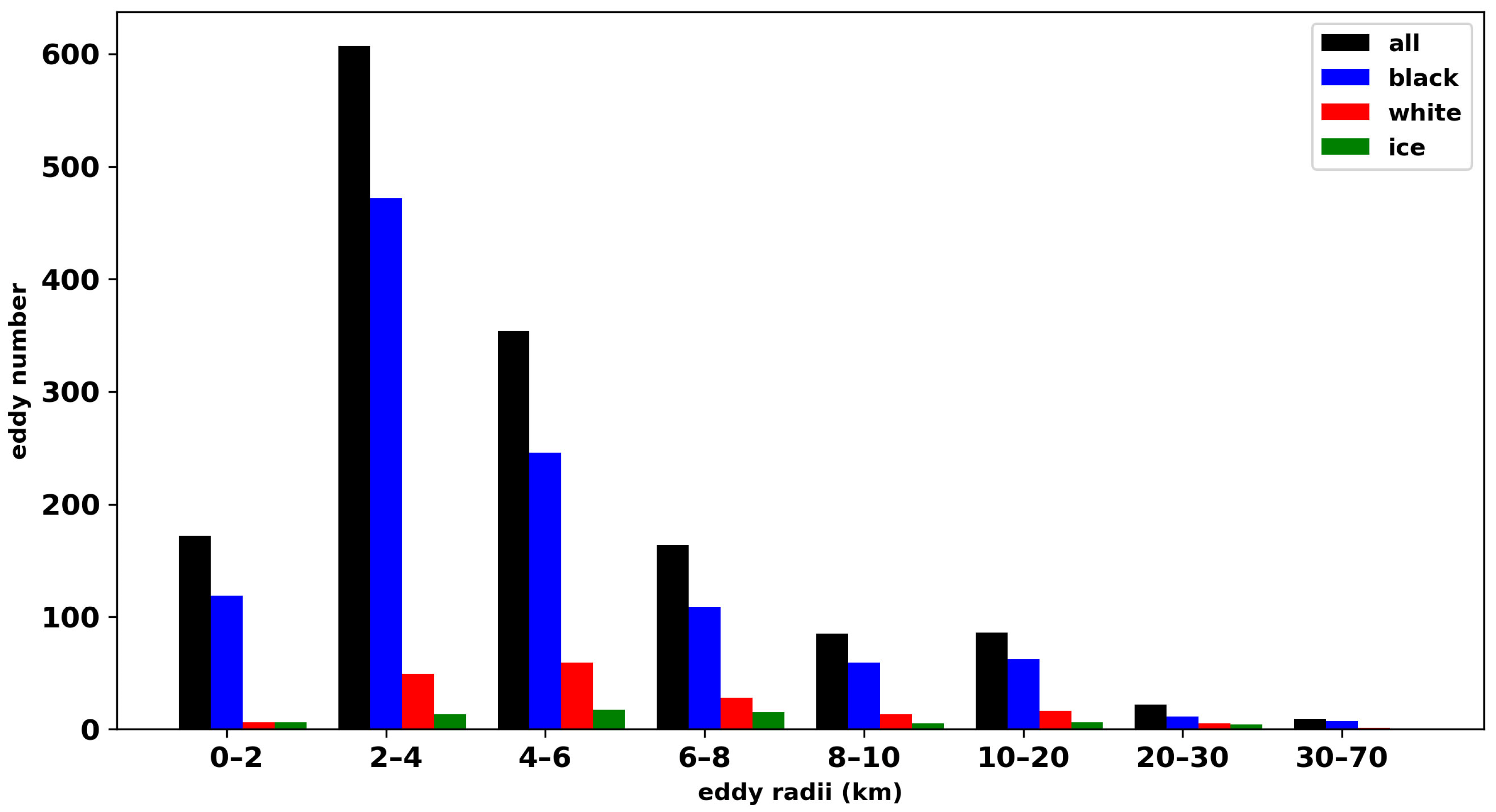 Jmse 12 00761 g004 Jmse 12 00761 g004