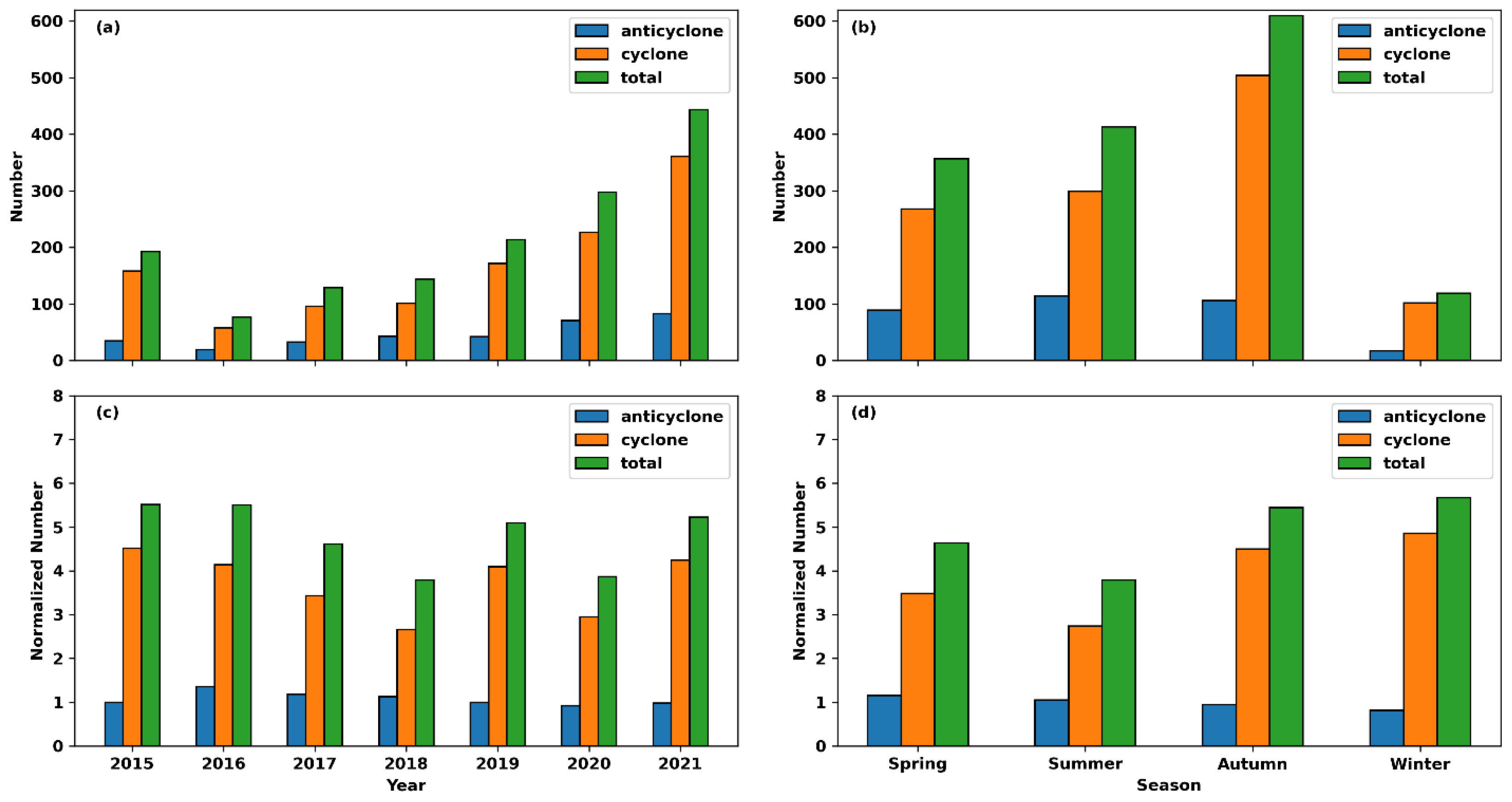 Jmse 12 00761 g006 Jmse 12 00761 g006