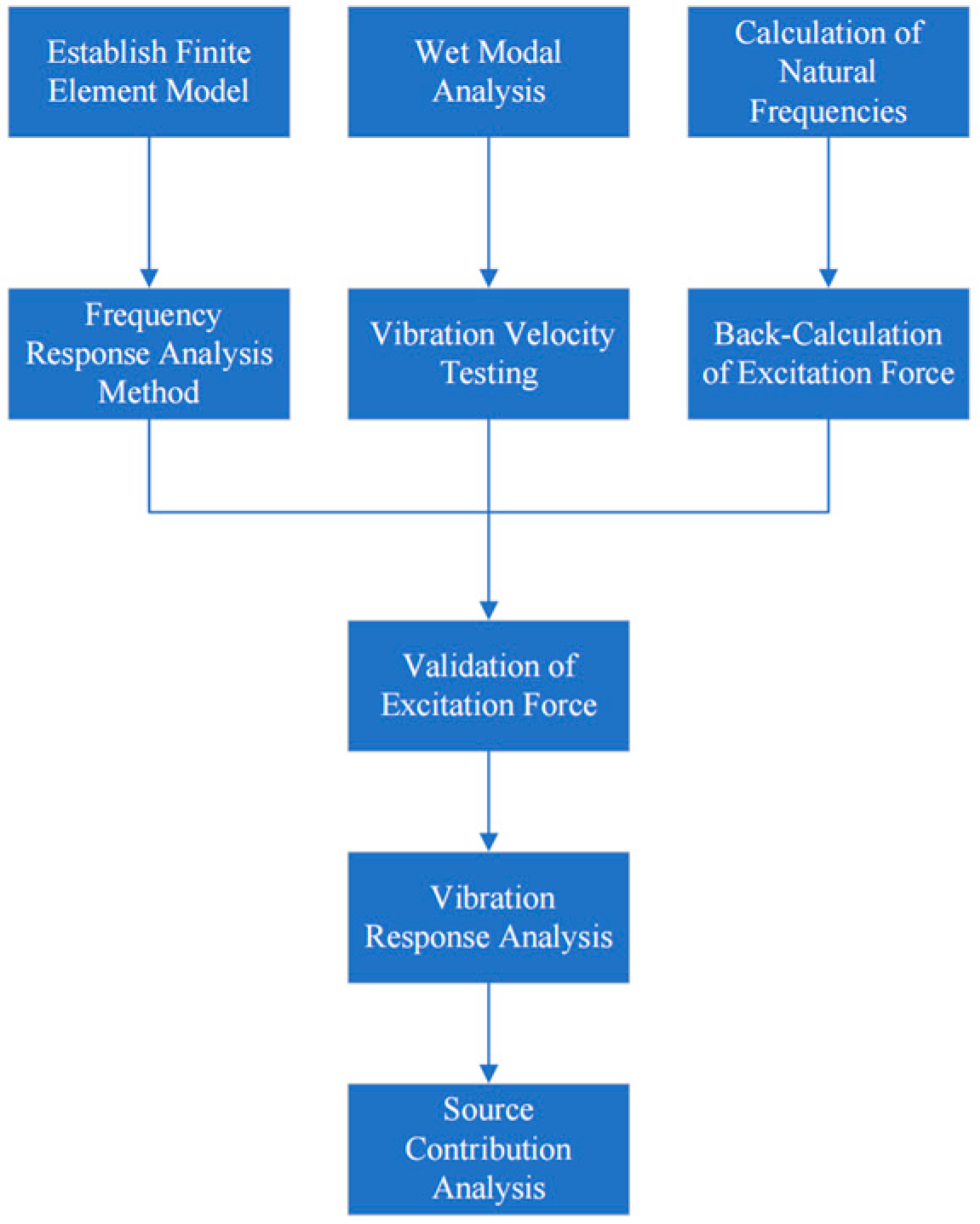 Jmse 12 00779 g001 Jmse 12 00779 g001