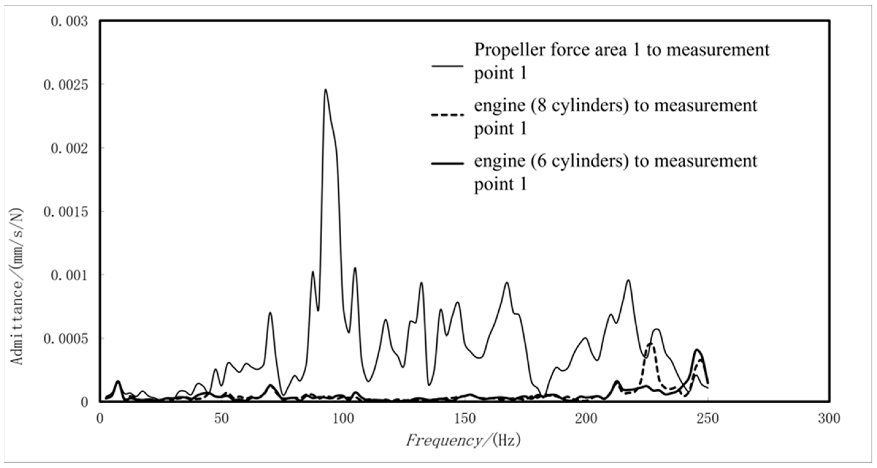 Jmse 12 00779 g012 Jmse 12 00779 g012