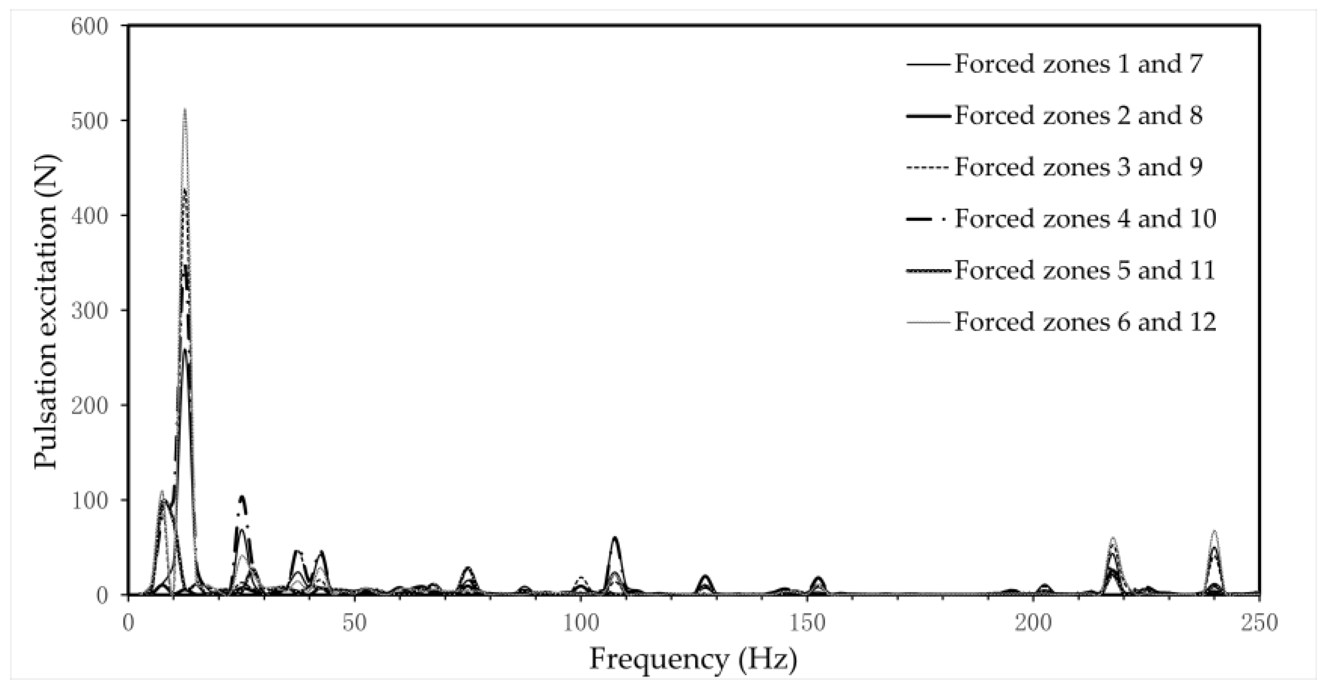 Jmse 12 00779 g013 Jmse 12 00779 g013