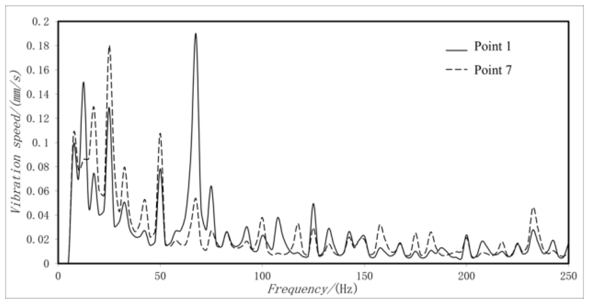 Jmse 12 00779 g016 Jmse 12 00779 g016