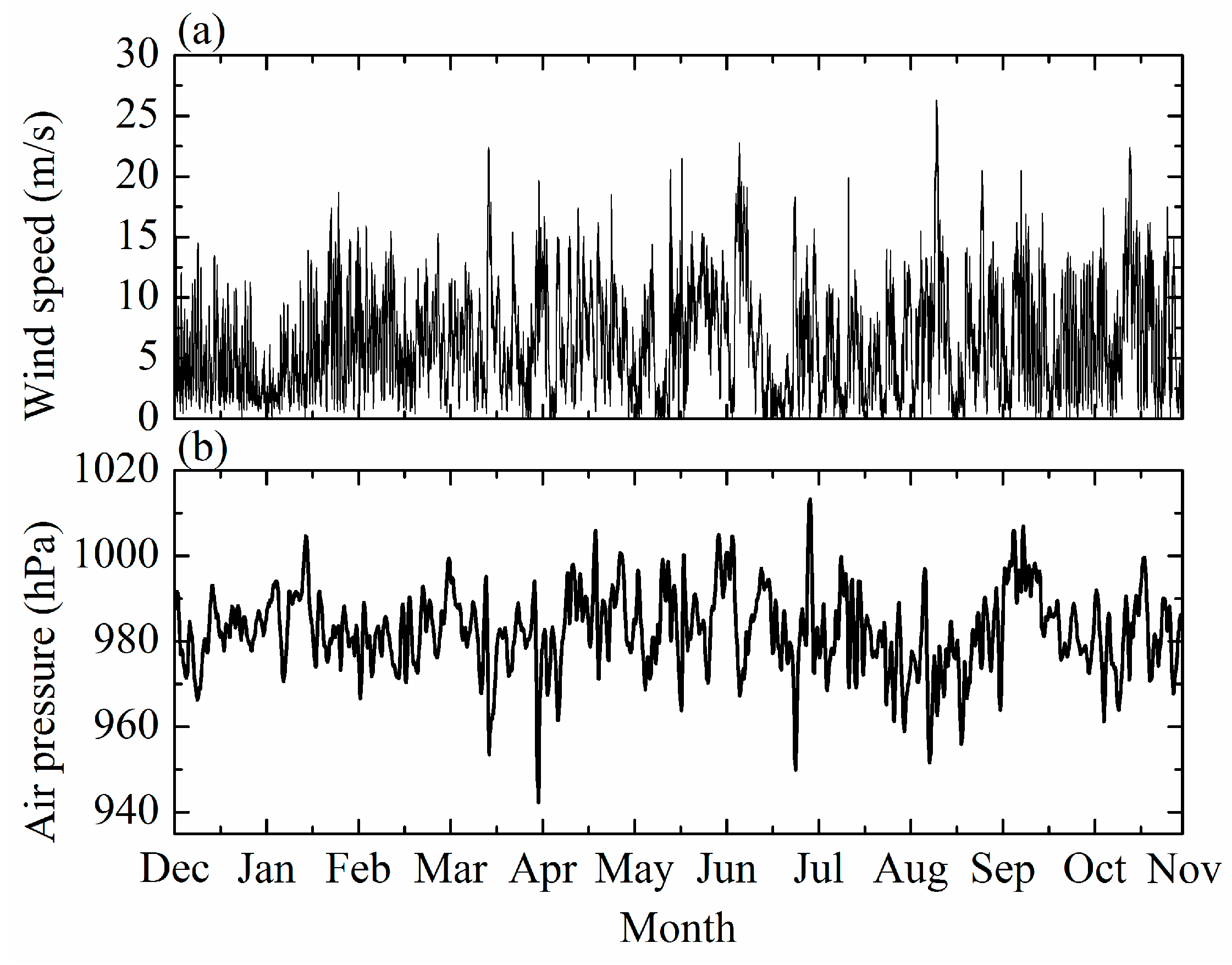 Jmse 12 00781 g002 Jmse 12 00781 g002