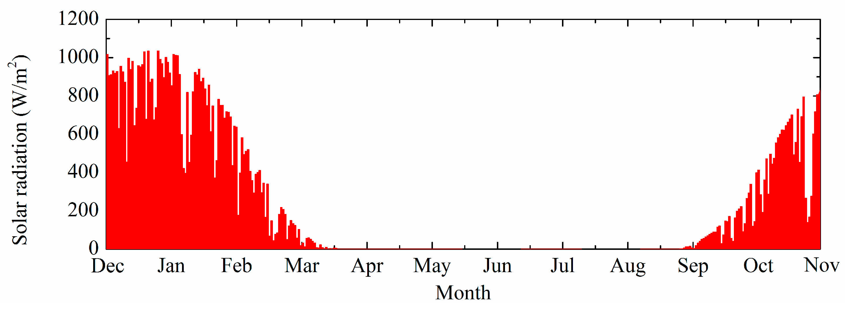 Jmse 12 00781 g004 Jmse 12 00781 g004