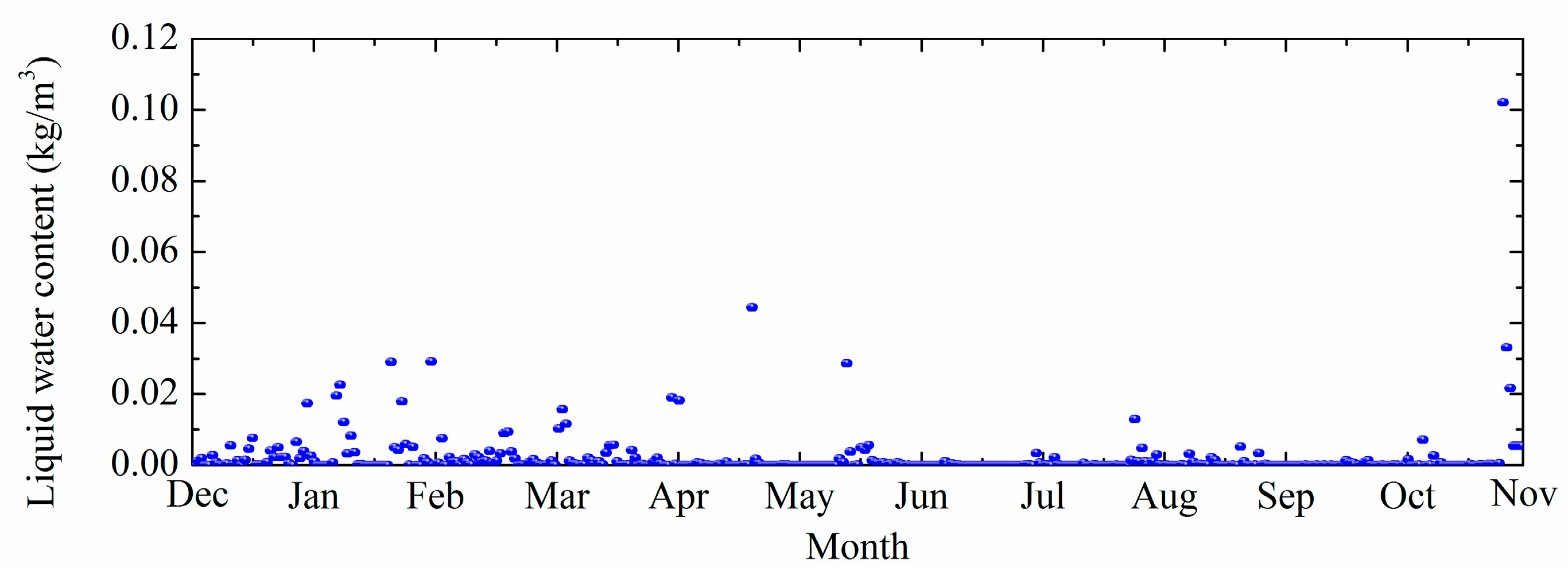 Jmse 12 00781 g005 Jmse 12 00781 g005